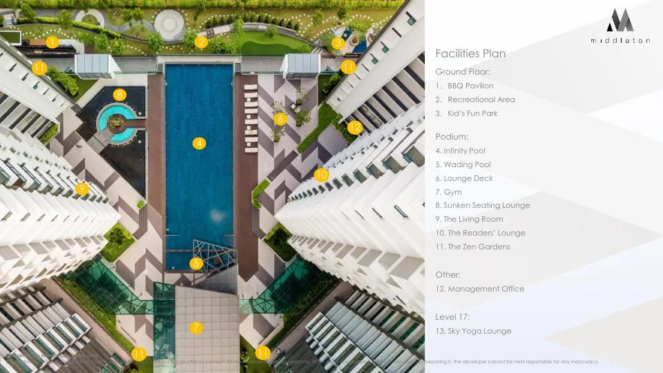 Official Middleton Facilities plan